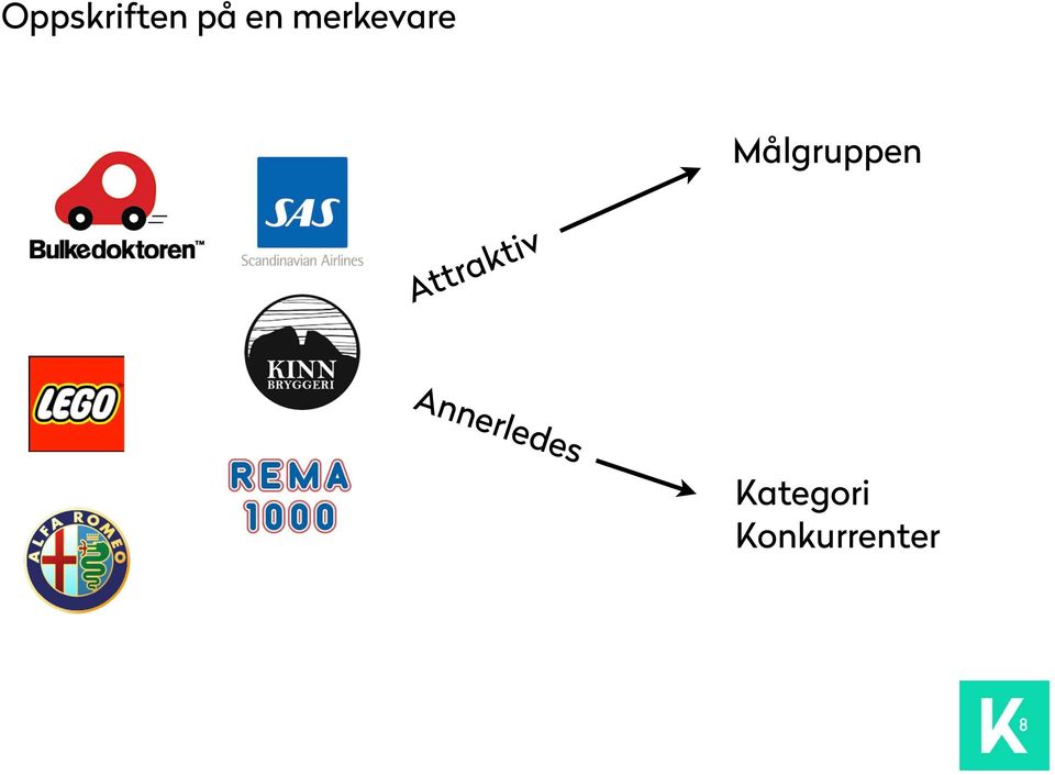 Attraktiv Annerledes