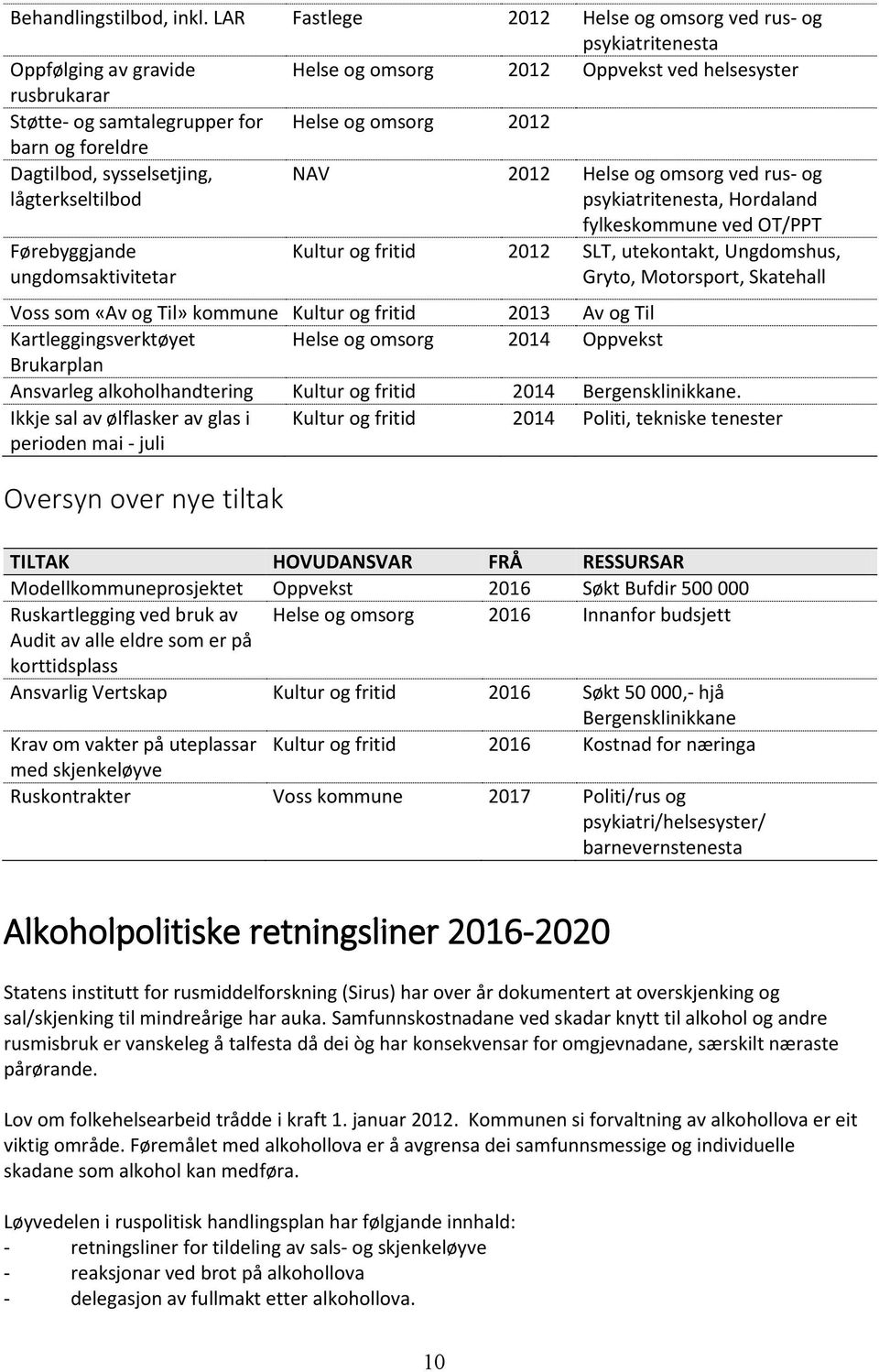 og foreldre Dagtilbod, sysselsetjing, lågterkseltilbod NAV 2012 Helse og omsorg ved rus- og psykiatritenesta, Hordaland Førebyggjande ungdomsaktivitetar fylkeskommune ved OT/PPT Kultur og fritid 2012