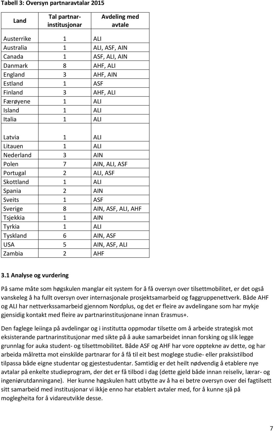 Sverige 8 AIN, ASF, ALI, AHF Tsjekkia 1 AIN Tyrkia 1 ALI Tyskland 6 AIN, ASF USA 5 AIN, ASF, ALI Zambia 2 AHF 3.