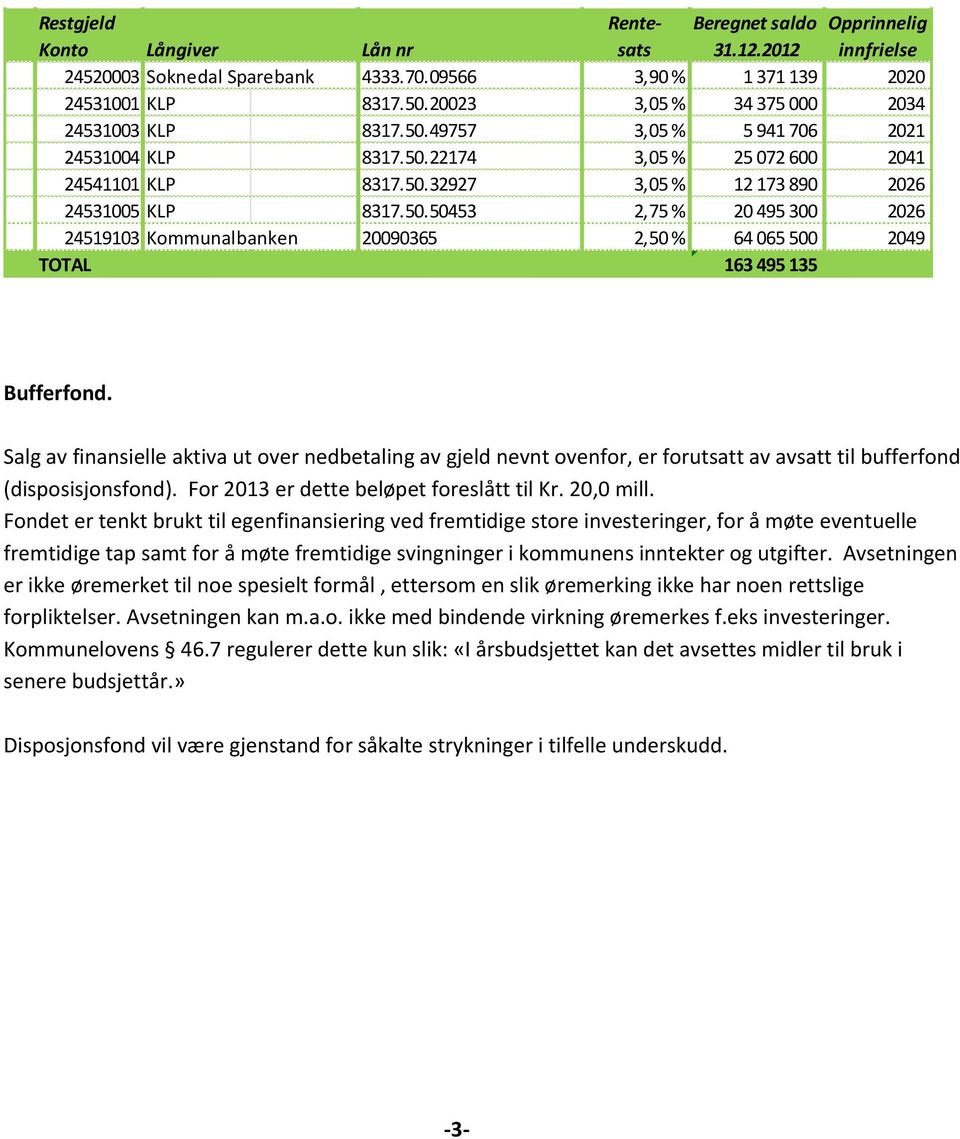 Salg av finansielle aktiva ut over nedbetaling av gjeld nevnt ovenfor, er forutsatt av avsatt til bufferfond (disposisjonsfond). For 213 er dette beløpet foreslått til Kr. 2, mill.