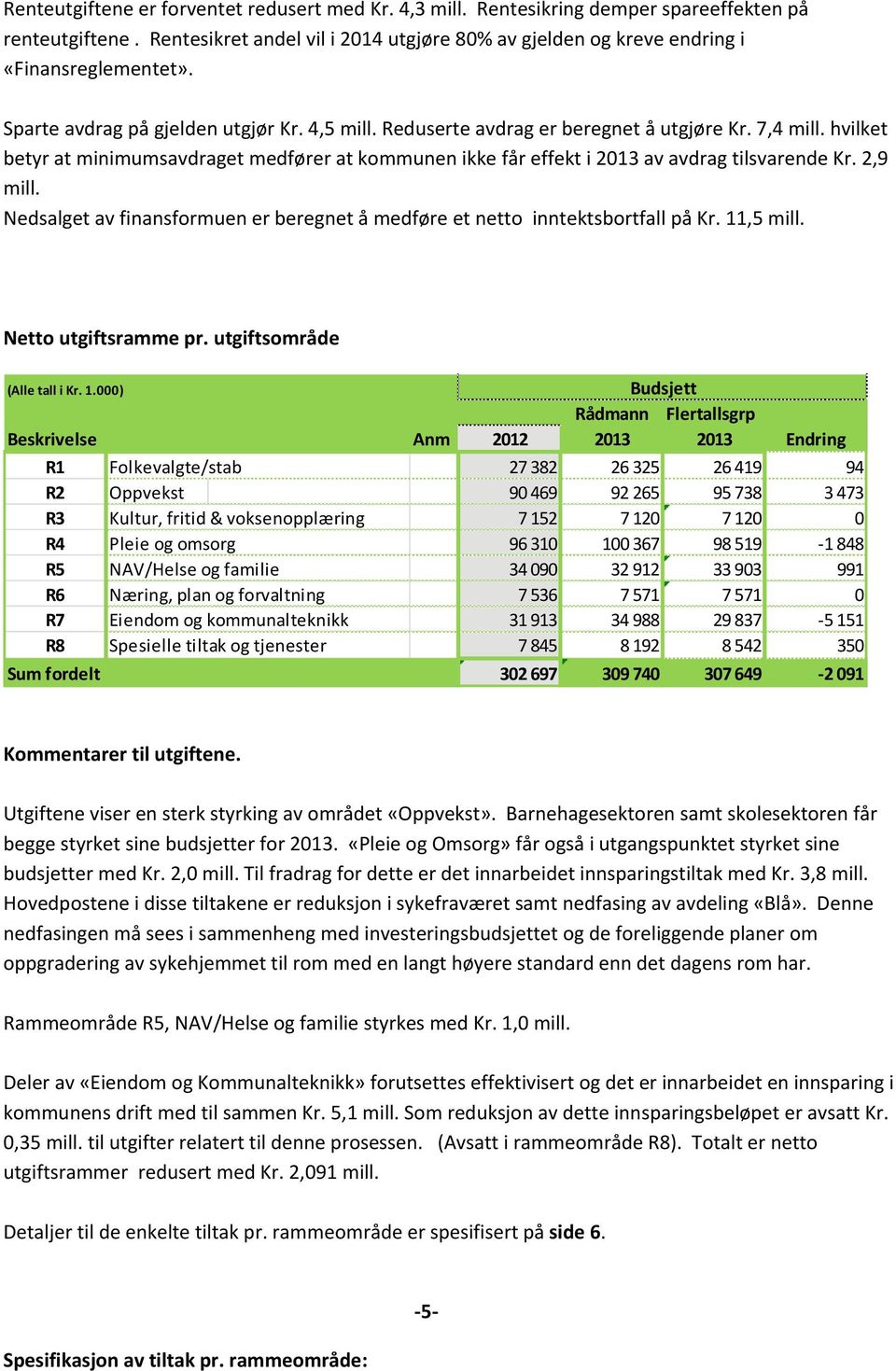 hvilket betyr at minimumsavdraget medfører at kommunen ikke får effekt i 213 av avdrag tilsvarende Kr. 2,9 mill. Nedsalget av finansformuen er beregnet å medføre et netto inntektsbortfall på Kr.