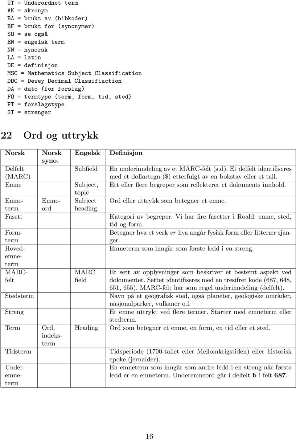 Hovedemneterm MARCfelt Stedsterm Streng Term Tidsterm Ord, indeksterm Underemneterm Norsk syno.