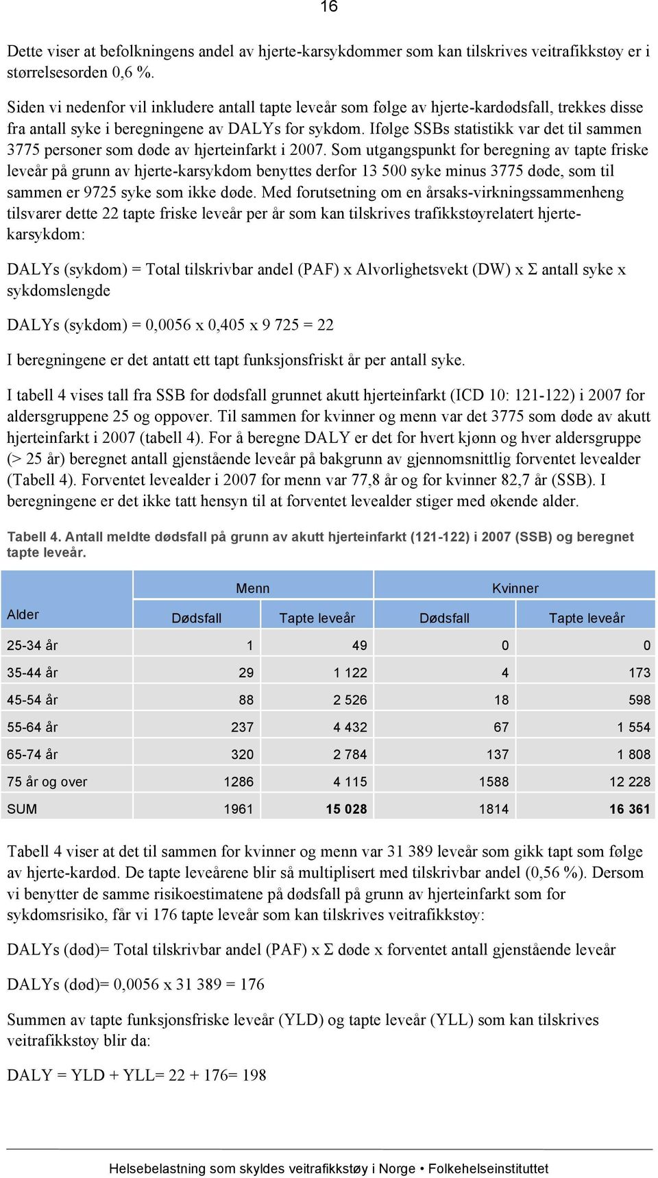 Ifølge SSBs statistikk var det til sammen 3775 personer som døde av hjerteinfarkt i 2007.