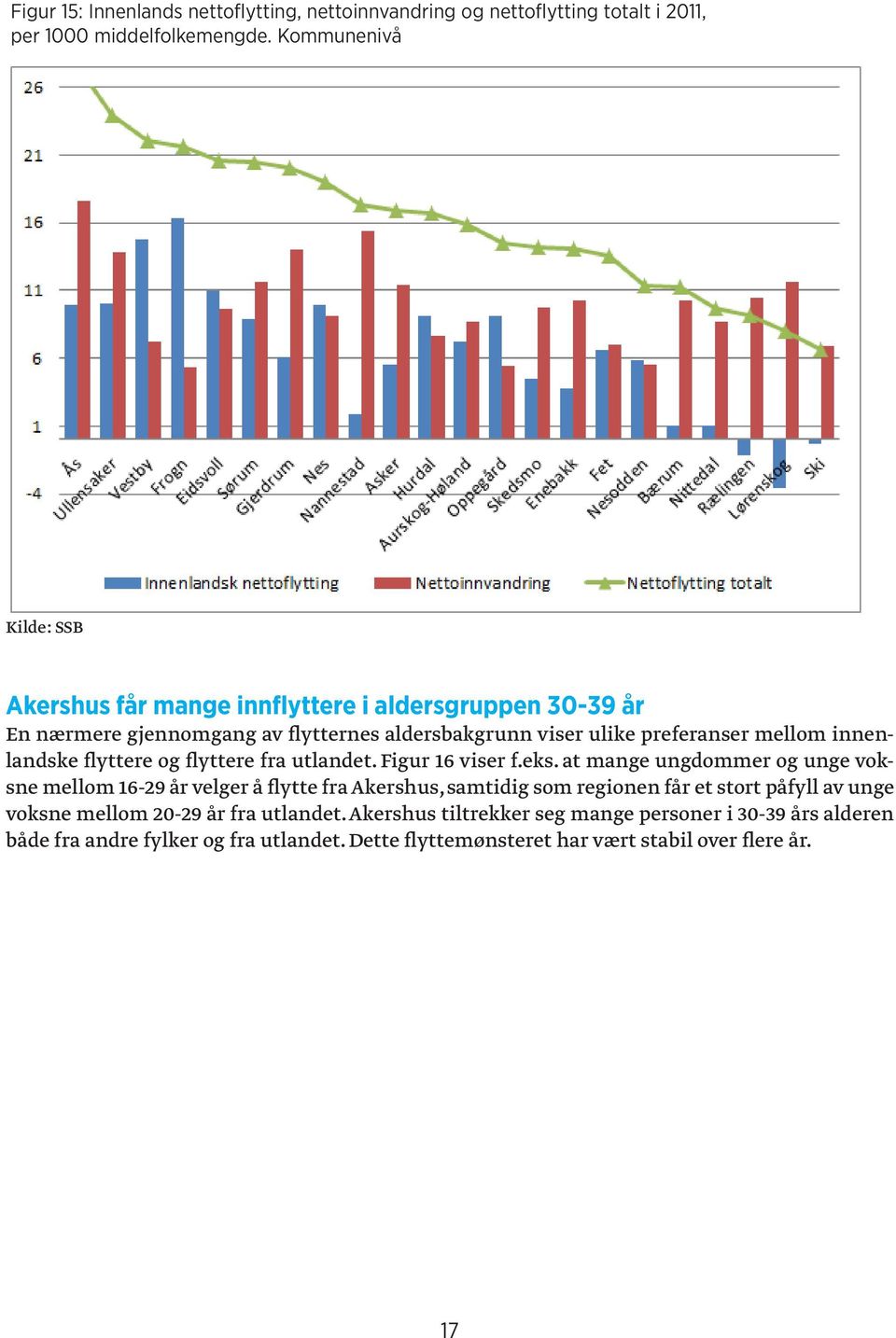 flyttere og flyttere fra utlandet. Figur 16 viser f.eks.