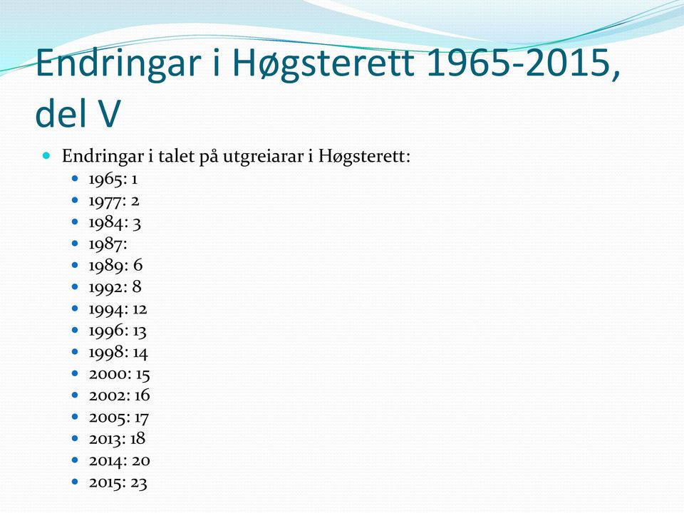 1984: 3 1987: 1989: 6 1992: 8 1994: 12 1996: 13