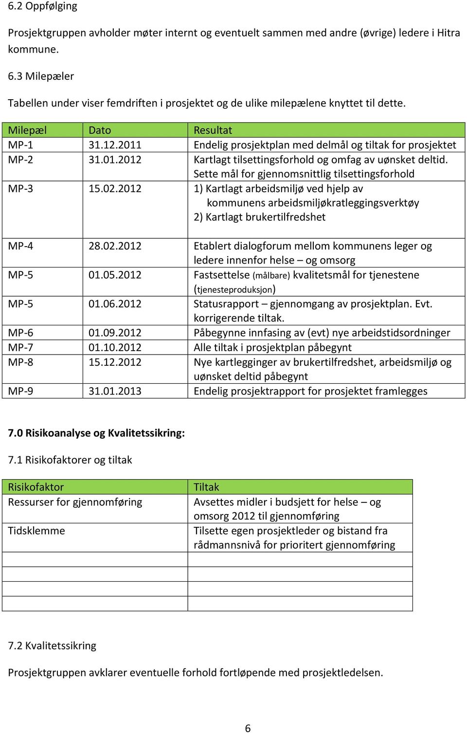 2011 Endelig prosjektplan med delmål og tiltak for prosjektet MP-2 31.01.2012 Kartlagt tilsettingsforhold og omfag av uønsket deltid. Sette mål for gjennomsnittlig tilsettingsforhold MP-3 15.02.