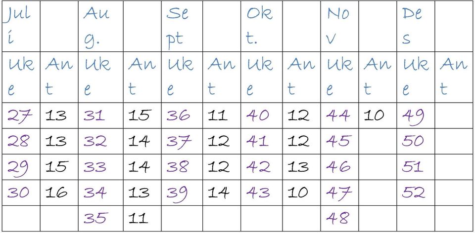 An t Uk e 27 13 31 15 36 11 40 12 44 10 49 28 13 32 14