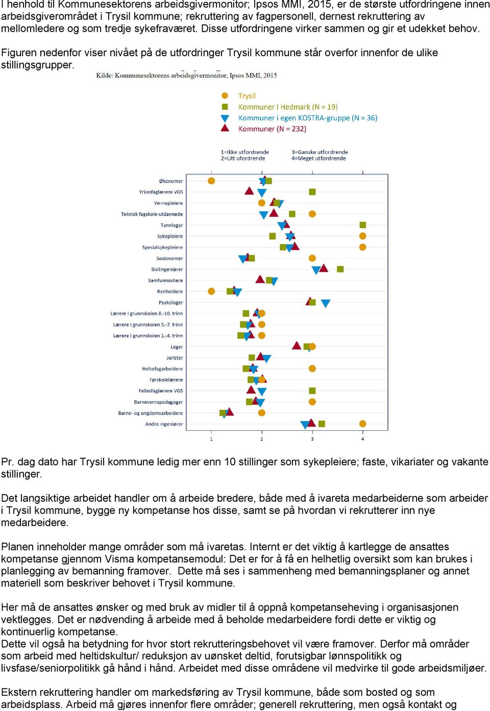 Figuren nedenfor viser nivået på de utfordringer Trysil kommune står overfor innenfor de ulike stillingsgrupper. Pr.