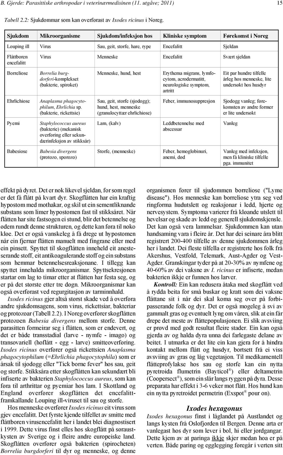 Svært sjeldan Borreliose Borrelia burgdorferi-komplekset (bakterie, spiroket) Menneske, hund, hest Erythema migrans, lymfocytom, acrodermatitt, neurologiske symptom, artritt Eit par hundre tilfelle