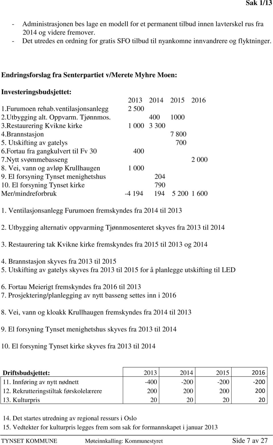 Furumoen rehab.ventilasjonsanlegg 2 500 2.Utbygging alt. Oppvarm. Tjønnmos. 400 1000 3.Restaurering Kvikne kirke 1 000 3 300 4.Brannstasjon 7 800 5. Utskifting av gatelys 700 6.