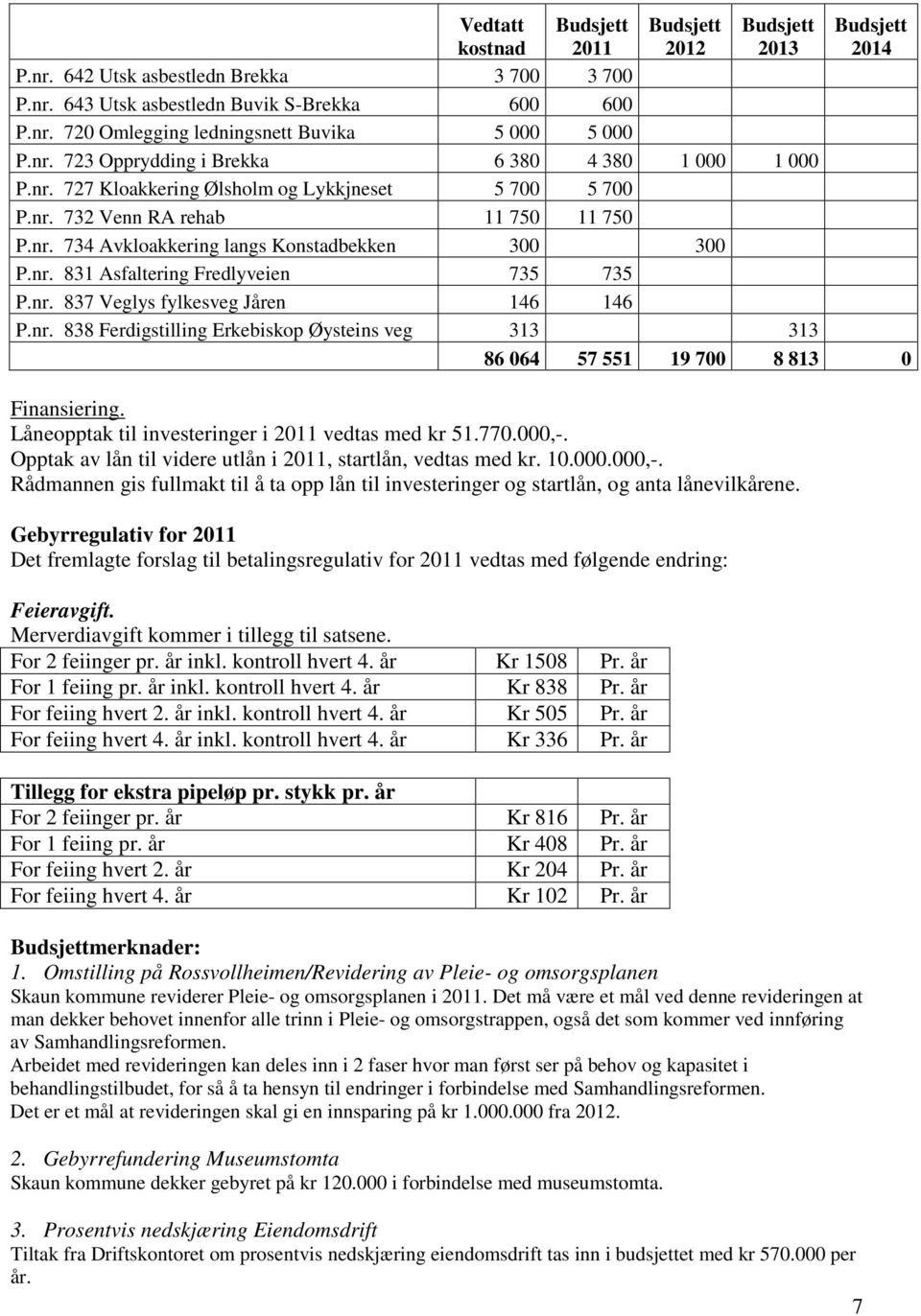 nr. 838 Ferdigstilling Erkebiskop Øysteins veg 313 313 86 064 57 551 19 700 8 813 0 Finansiering. Låneopptak til investeringer i 2011 vedtas med kr 51.770.000,-.