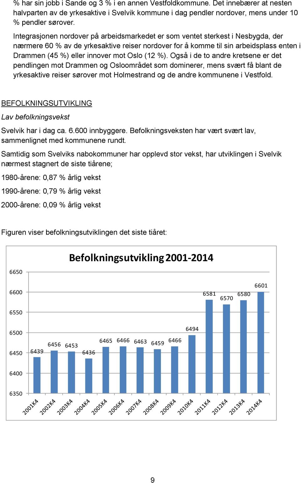 mot Oslo (12 %).