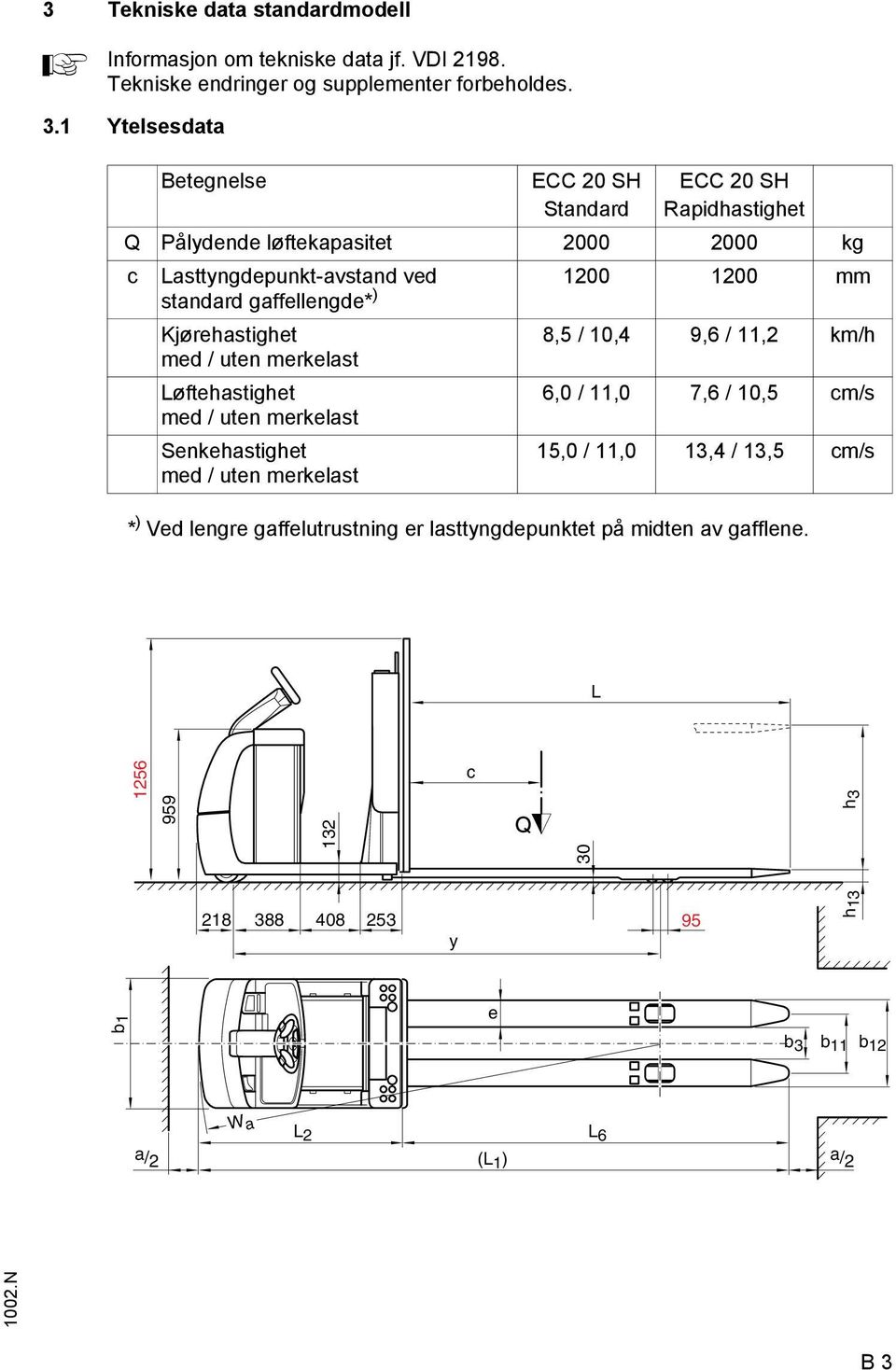 gaffellengde* ) Kjørehastighet 8,5 / 10,4 9,6 / 11,2 km/h med / uten merkelast Løftehastighet 6,0 / 11,0 7,6 / 10,5 cm/s med / uten merkelast Senkehastighet med /