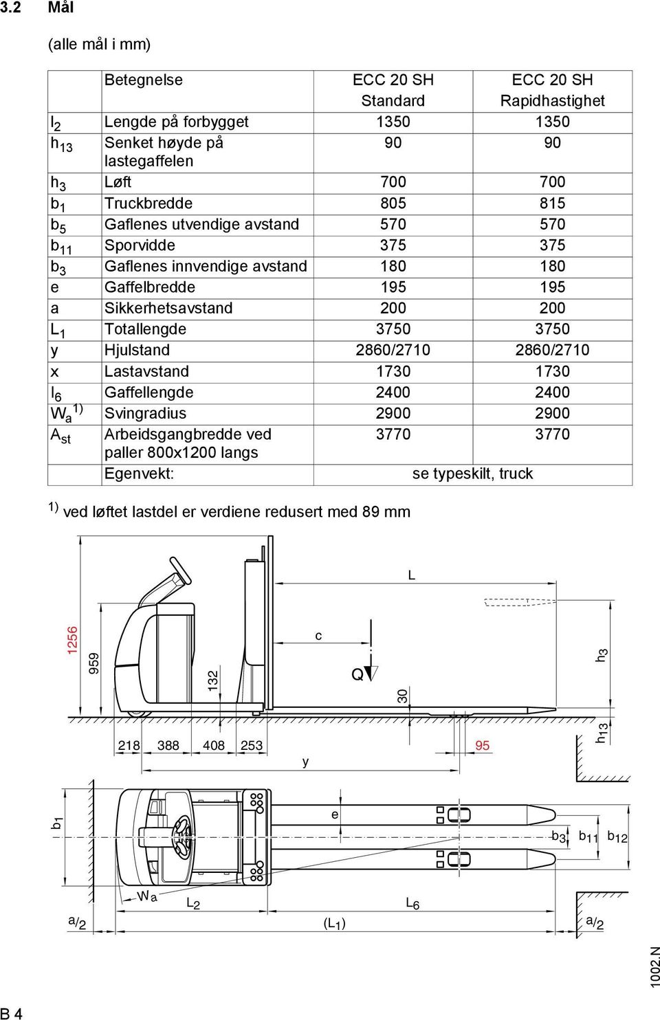 Totallengde 3750 3750 y Hjulstand 2860/2710 2860/2710 x Lastavstand 1730 1730 I 6 Gaffellengde 2400 2400 W 1) a Svingradius 2900 2900 st rbeidsgangbredde ved 3770 3770 paller