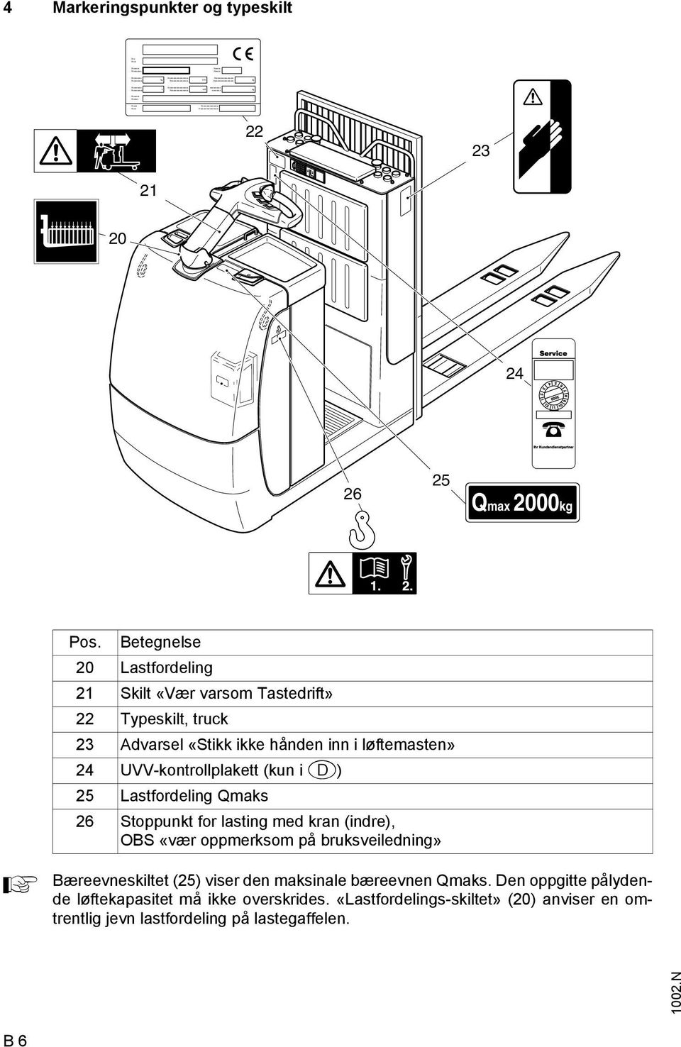 Betegnelse 20 Lastfordeling 21 Skilt «Vær varsom Tastedrift» 22 Typeskilt, truck 23 dvarsel «Stikk ikke hånden inn i løftemasten» 24 UVV-kontrollplakett (kun i D) 25 Lastfordeling Qmaks 26 Stoppunkt