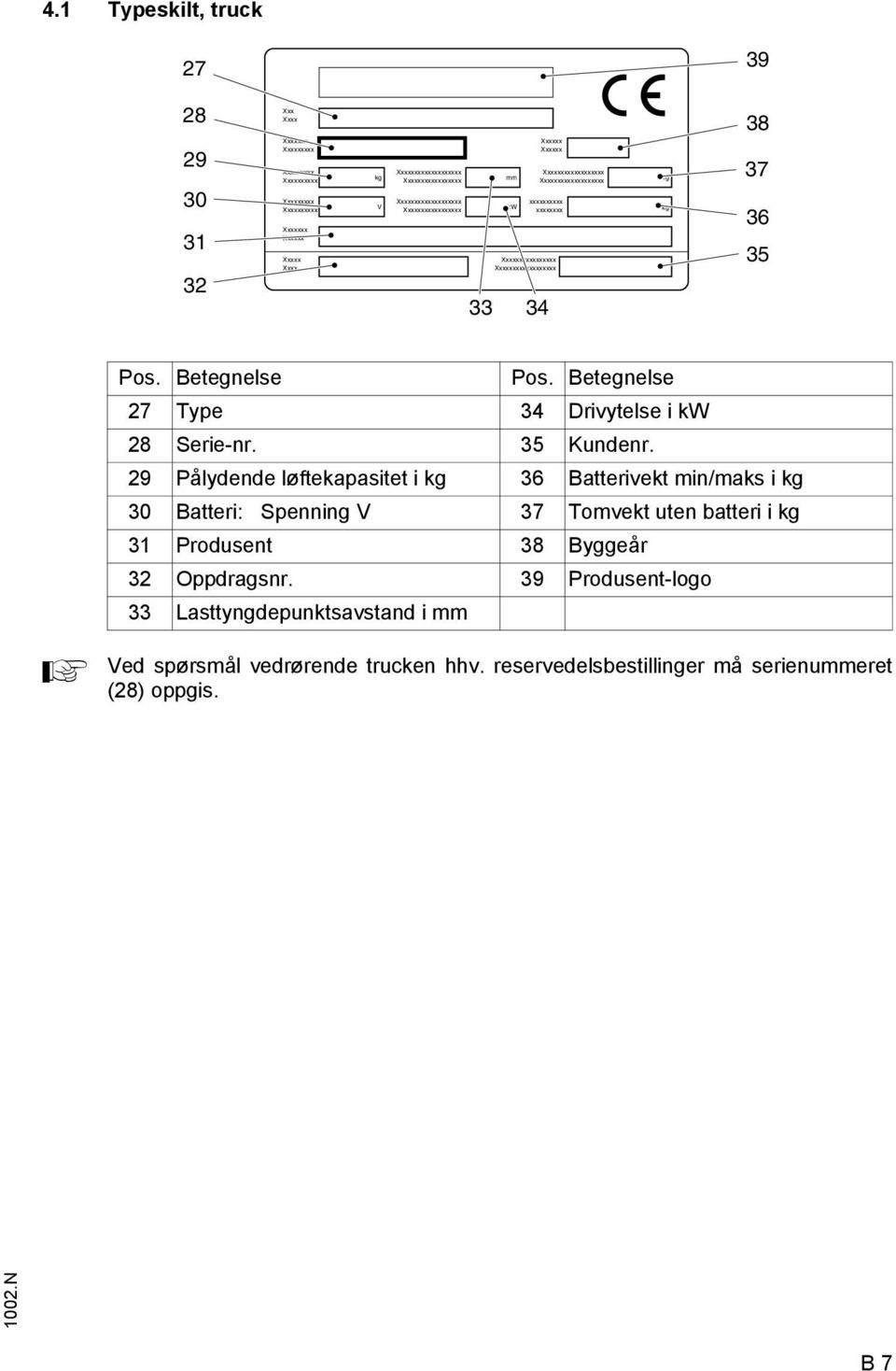 35 Pos. Betegnelse Pos. Betegnelse 27 Type 34 Drivytelse i kw 28 Serie-nr. 35 Kundenr.