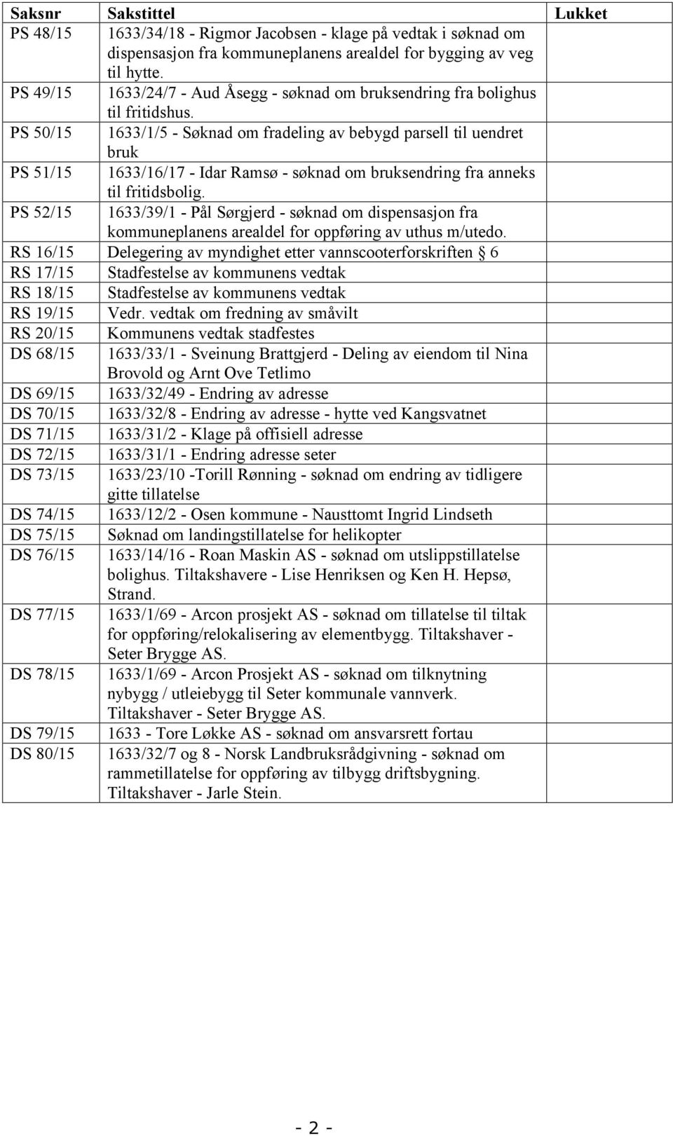 PS 50/15 1633/1/5 - Søknad om fradeling av bebygd parsell til uendret bruk PS 51/15 1633/16/17 - Idar Ramsø - søknad om bruksendring fra anneks til fritidsbolig.