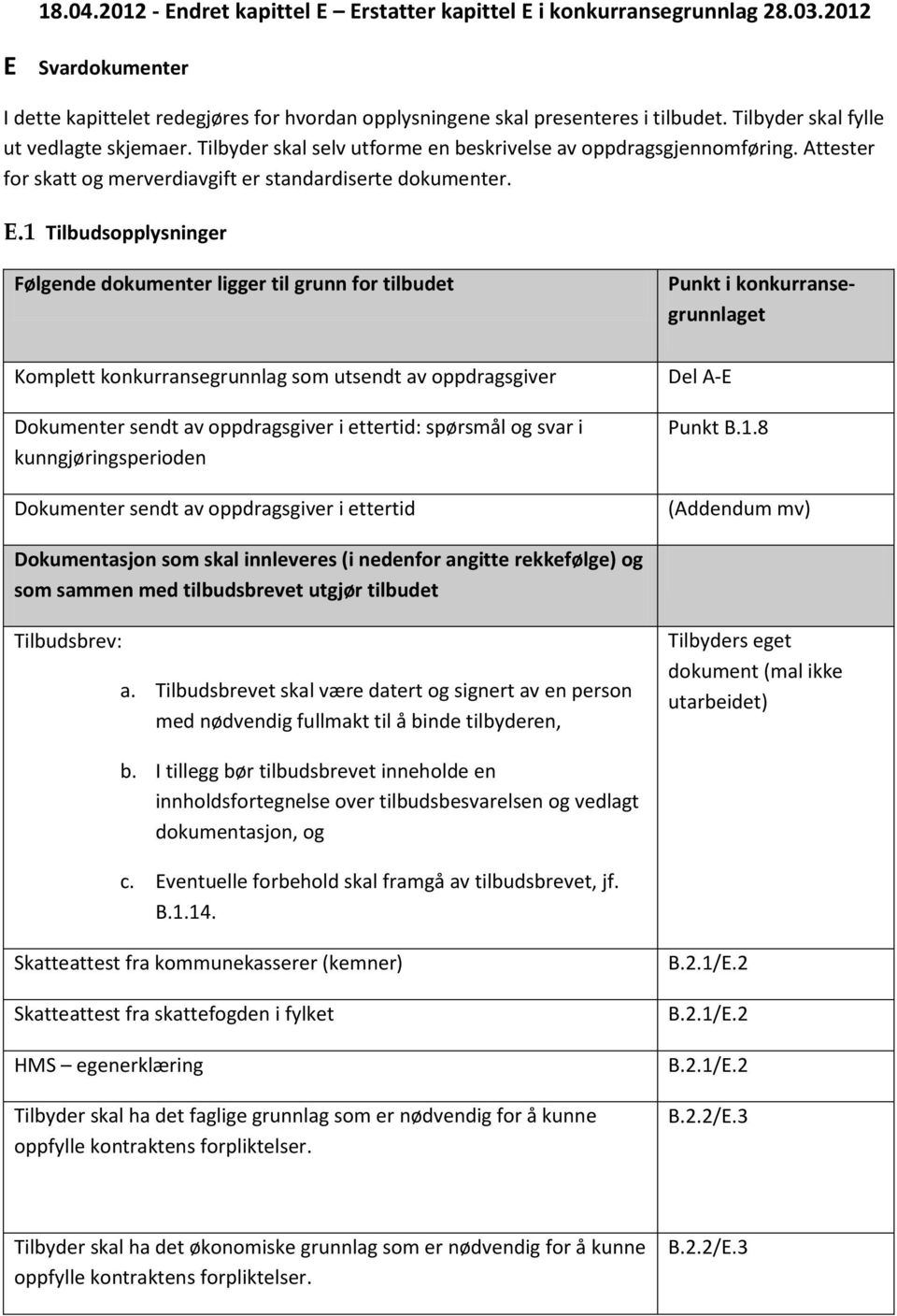 1 Tilbudsopplysninger Følgende dokumenter ligger til grunn for tilbudet Komplett konkurransegrunnlag som utsendt av oppdragsgiver Dokumenter sendt av oppdragsgiver i ettertid: spørsmål og svar i