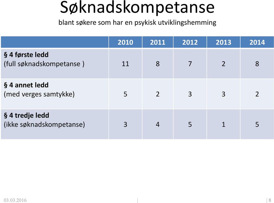 søknadskompetanse ) 11 8 7 2 8 4 annet ledd (med verges