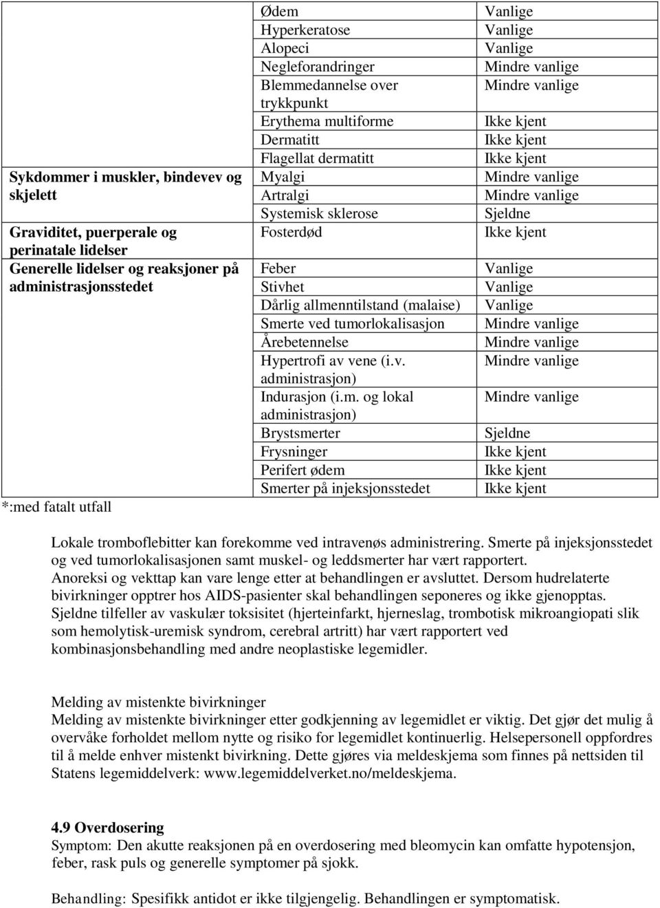 ved tumorlokalisasjon Årebetennelse Hypertrofi av vene (i.v. administrasjon) Indurasjon (i.m. og lokal administrasjon) Brystsmerter Frysninger Perifert ødem Smerter på injeksjonsstedet Lokale tromboflebitter kan forekomme ved intravenøs administrering.