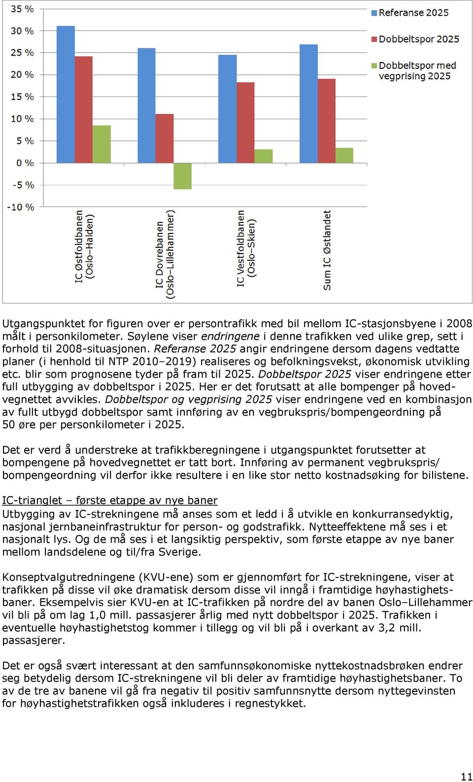 Referanse 2025 angir endringene dersom dagens vedtatte planer (i henhold til NTP 2010 2019) realiseres og befolkningsvekst, økonomisk utvikling etc. blir som prognosene tyder på fram til 2025.