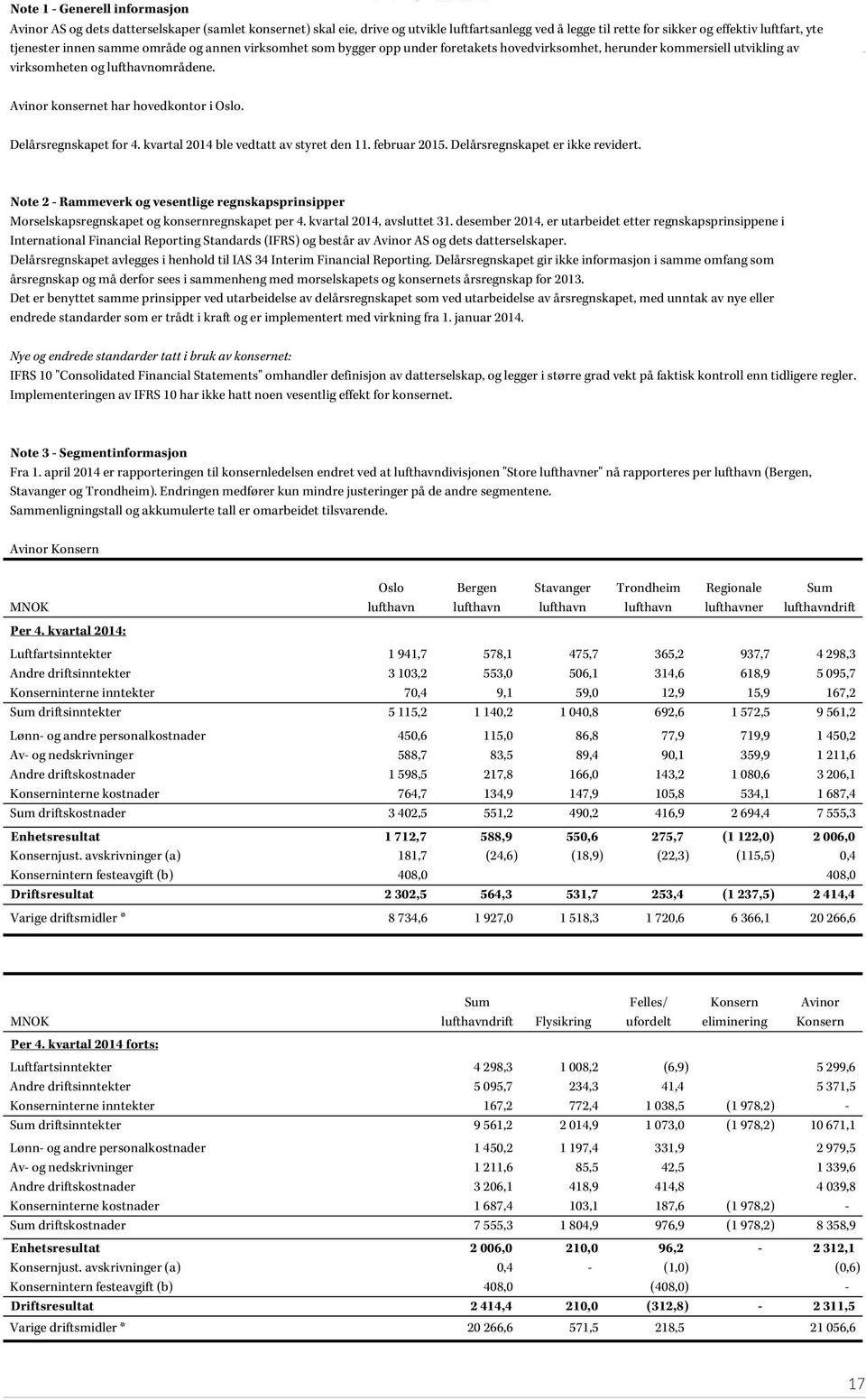 Avinor konsernet har hovedkontor i Oslo. Delårsregnskapet for 4. kvartal 2014 ble vedtatt av styret den 11. februar 2015. Delårsregnskapet er ikke revidert.