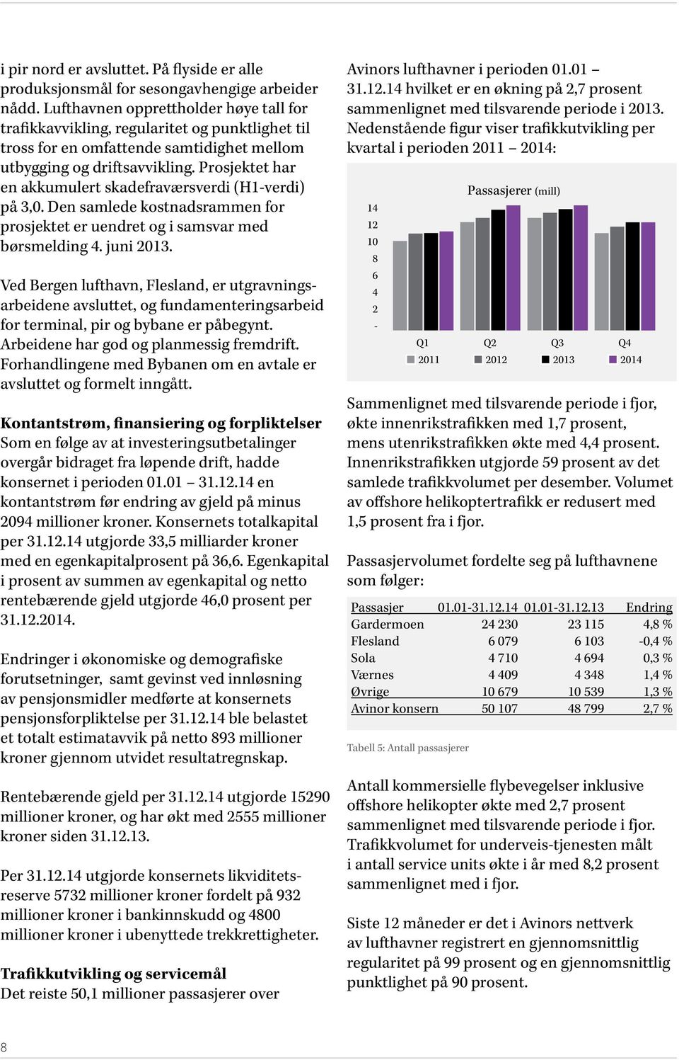 Prosjektet har en akkumulert skadefraværsverdi (H1-verdi) på 3,0. Den samlede kostnadsrammen for prosjektet er uendret og i samsvar med børsmelding 4. juni 2013.