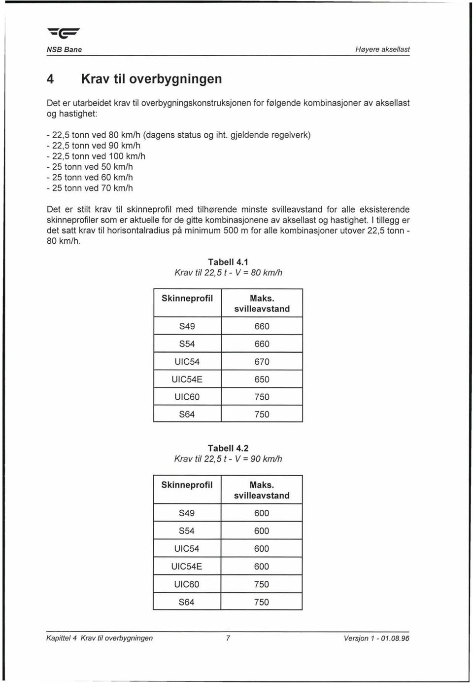 svilleavstand for alle eksisterende skinneprofiler som er aktuelle for de gitte kombinasjonene av aksellast og hastighet.