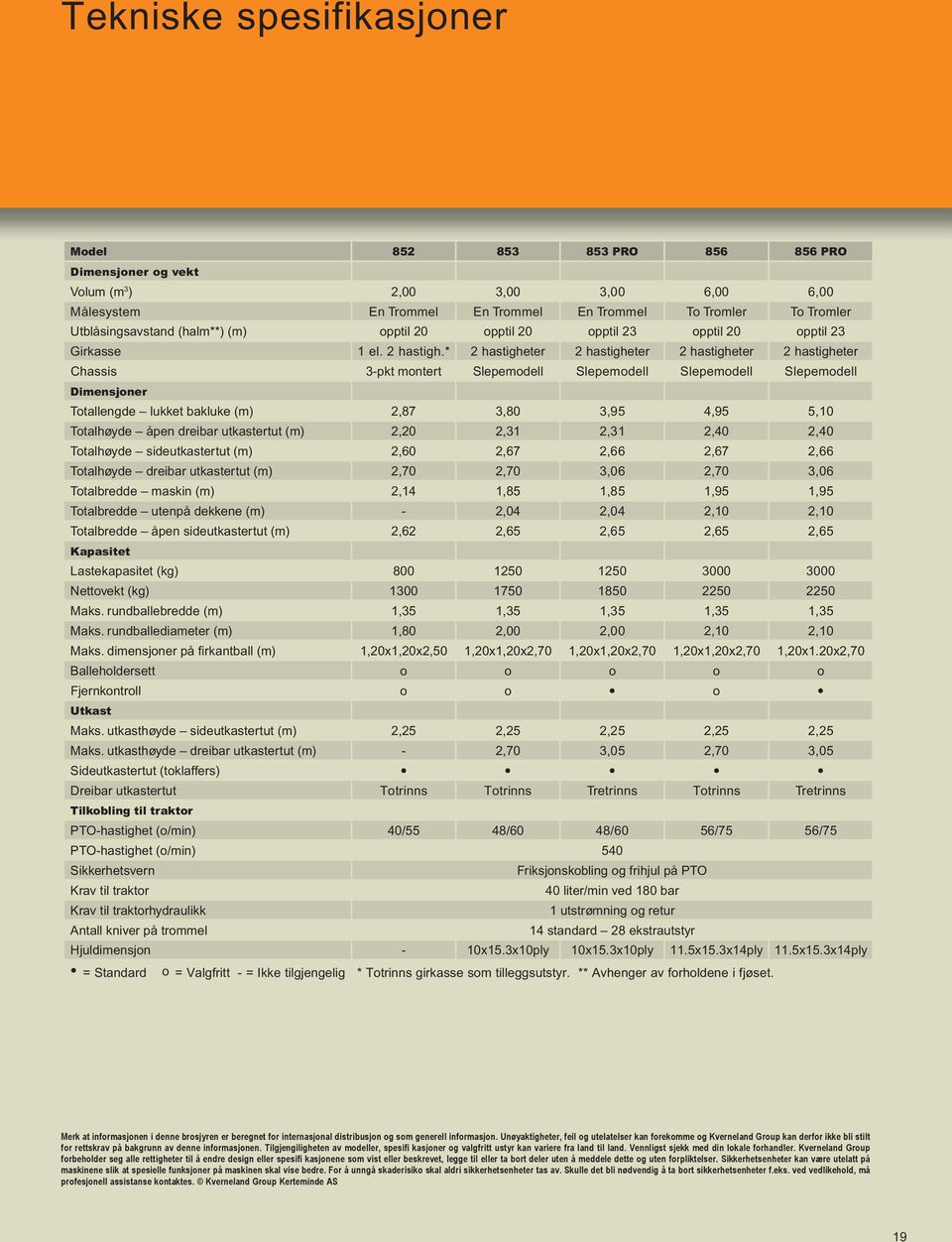 * 2 hastigheter 2 hastigheter 2 hastigheter 2 hastigheter Chassis 3-pkt montert Slepemodell Slepemodell Slepemodell Slepemodell Dimensjoner Totallengde lukket bakluke (m) 2,87 3,80 3,95 4,95 5,10