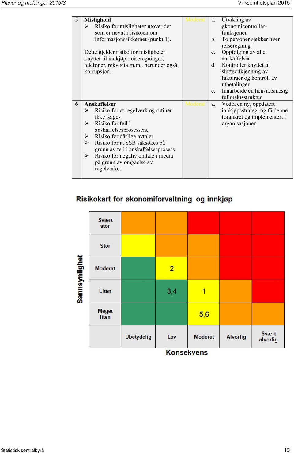 6 Anskaffelser Risiko for at regelverk og rutiner ikke følges Risiko for feil i anskaffelsesprosessene Risiko for dårlige avtaler Risiko for at SSB saksøkes på grunn av feil i anskaffelsesprosess