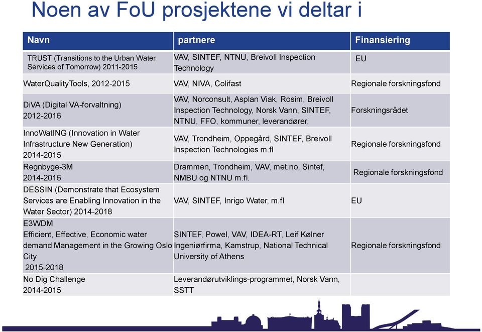 2014-2016 DESSIN (Demonstrate that Ecosystem Services are Enabling Innovation in the Water Sector) 2014-2018 E3WDM Efficient, Effective, Economic water demand Management in the Growing Oslo City