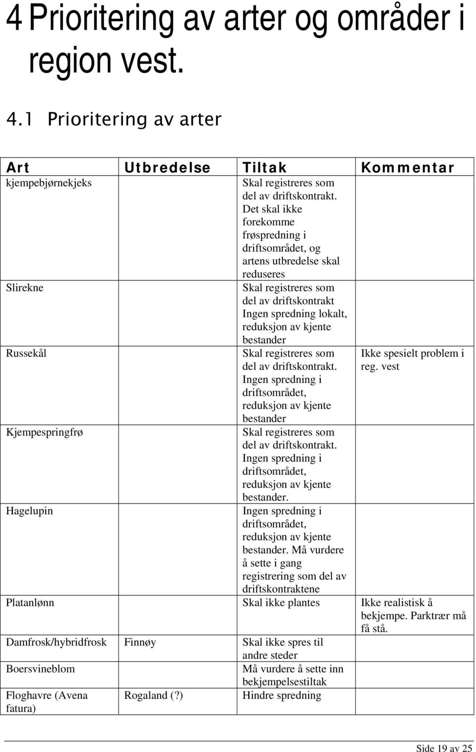 Det skal ikke forekomme frøspredning i driftsområdet, og artens utbredelse skal reduseres Skal registreres som del av driftskontrakt Ingen spredning lokalt, reduksjon av kjente bestander Skal