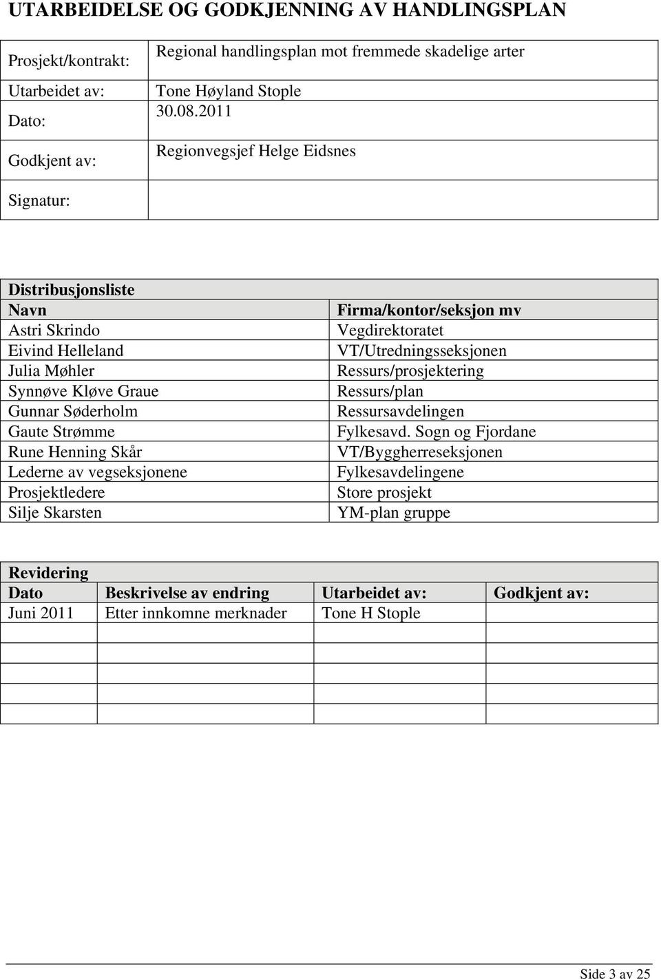 av vegseksjonene Prosjektledere Silje Skarsten Firma/kontor/seksjon mv Vegdirektoratet VT/Utredningsseksjonen Ressurs/prosjektering Ressurs/plan Ressursavdelingen Fylkesavd.