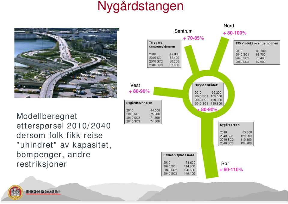 2010/2040 dersom folk fikk reise uhindret av