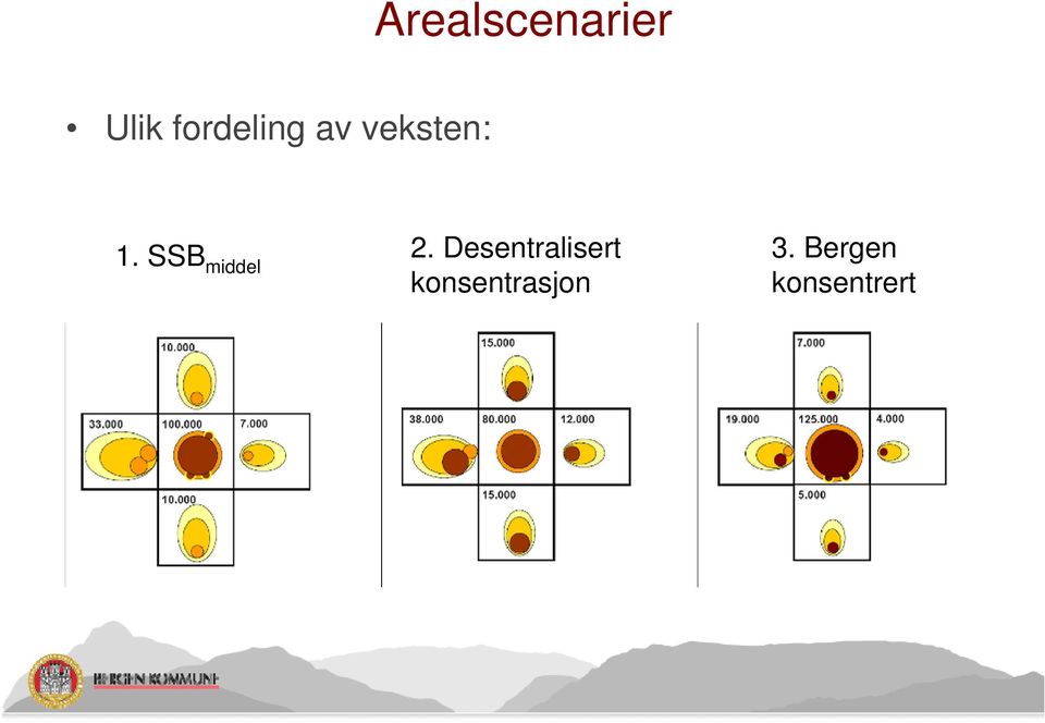 SSB middel 2.