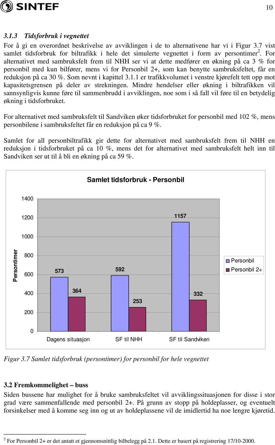 For alternativet med sambruksfelt frem til NHH ser vi at dette medfører en økning på ca 3 % for personbil med kun bilfører, mens vi for Personbil 2+, som kan benytte sambruksfeltet, får en reduksjon