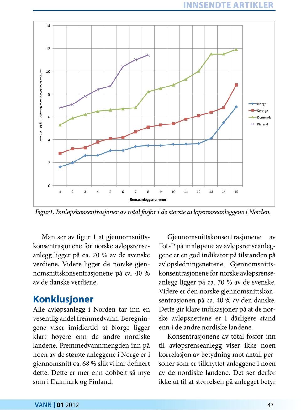 Beregningene viser imidlertid at Norge ligger klart høyere enn de andre nordiske landene. Fremmedvannmengden inn på noen av de største anleggene i Norge er i gjennomsnitt ca.