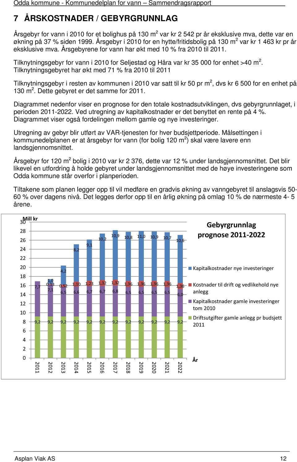 Tilknytningsgebyr for vann i 2010 for Seljestad og Håra var kr 35 000 for enhet >40 m 2.