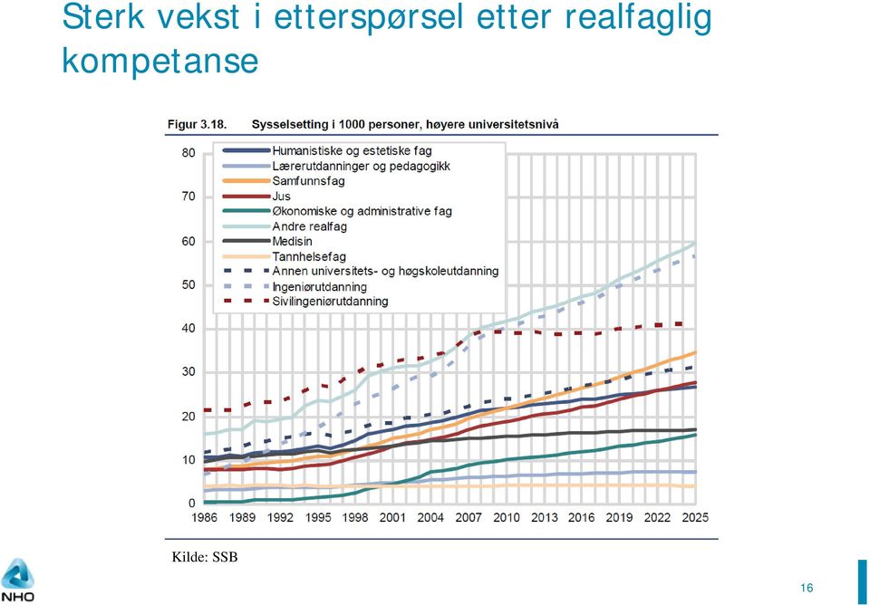 etter realfaglig