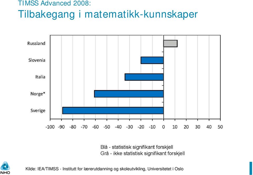 IEA/TIMSS - Institutt for