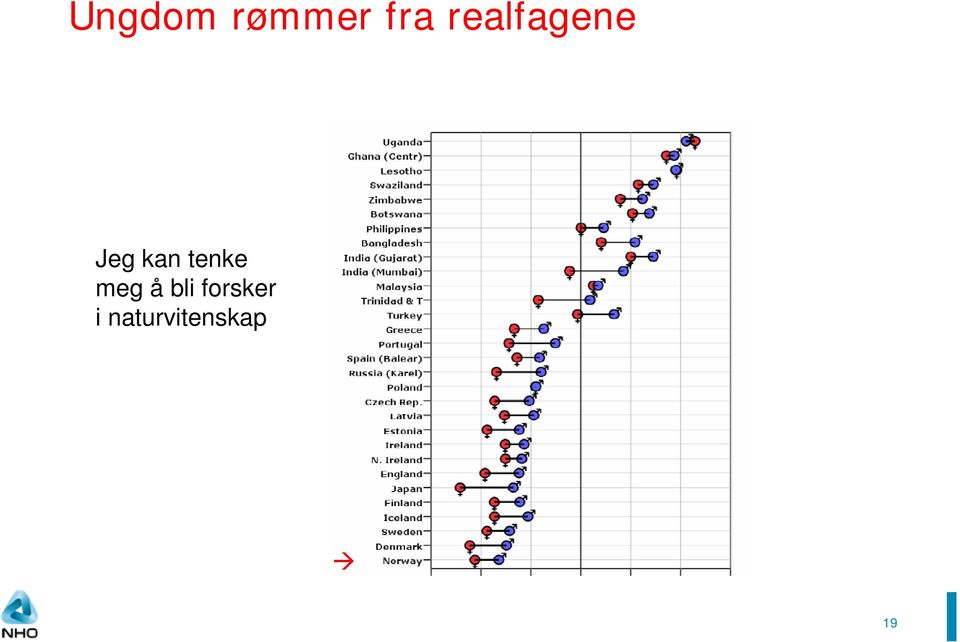 tenke meg å bli