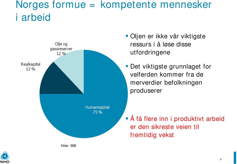 for velferden kommer fra de merverdier befolkningen produserer Kilde: