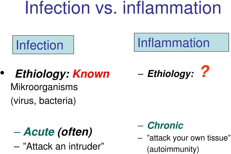 Mikroorganisms (virus, bacteria) Acute (often)