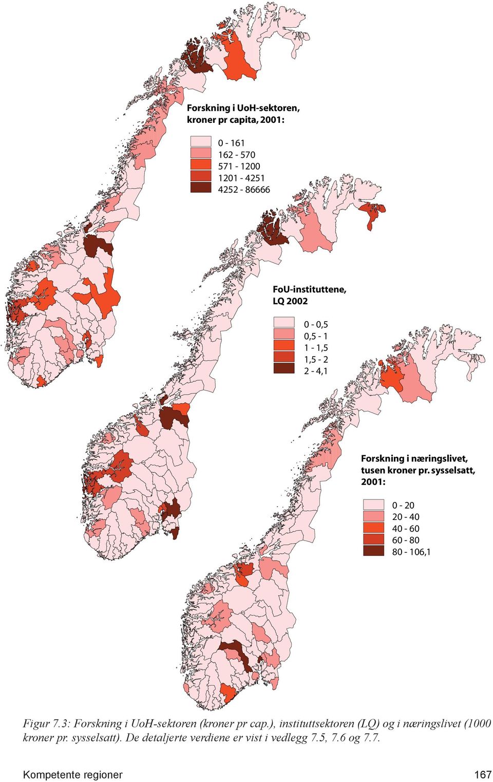 ), instituttsektoren (LQ) og i næringslivet