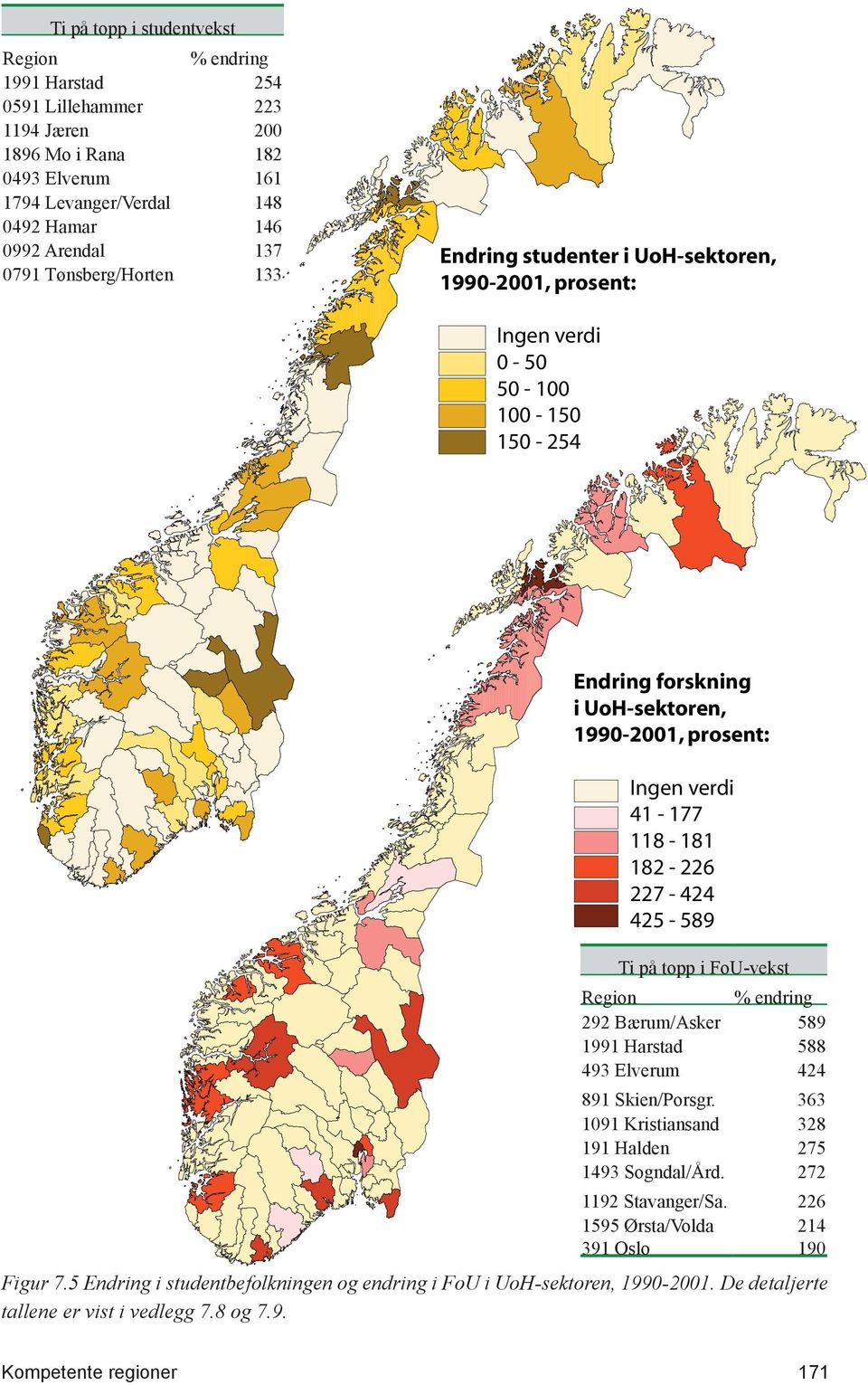 Harstad 588 493 Elverum 424 891 Skien/Porsgr. 1091 Kristiansand 191 Halden 1493 Sogndal/Ård. 363 328 275 272 1192 Stavanger/Sa.