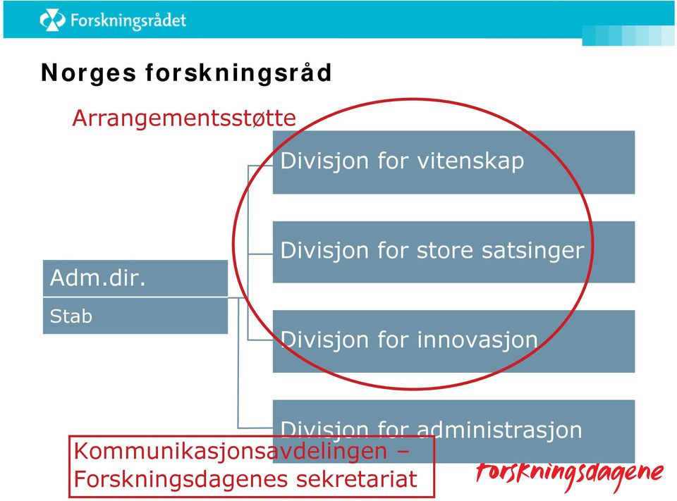 Stab Divisjon for store satsinger Divisjon for