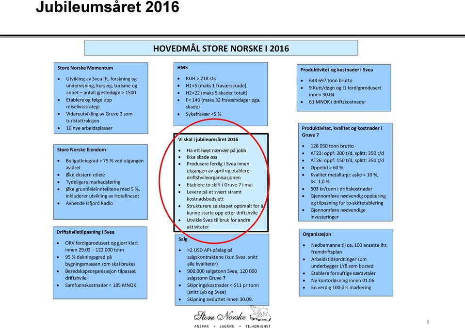 Norske Eiendom Boligutleiegrad > 75 % ved utgangen av året Øke ekstern utleie Tydeligere markedsføring Øke grunnleieinntektene med 5 %, inkluderer utvikling av Hotellneset Avhende Isfjord Radio