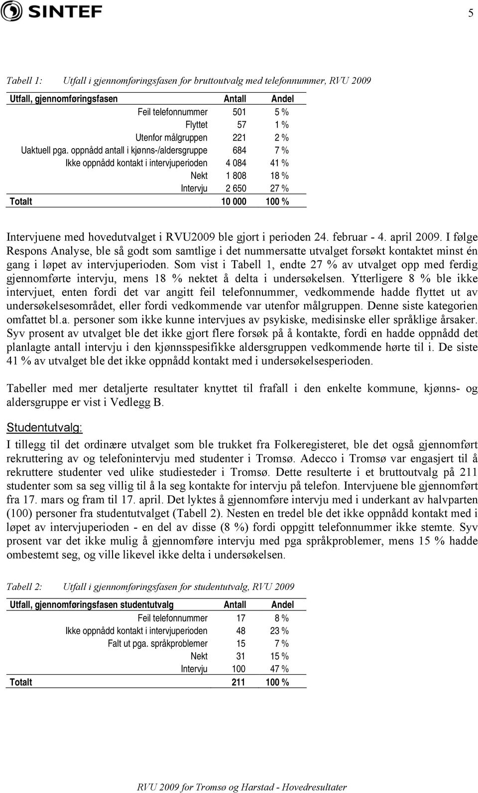 oppnådd antall i kjønns-/aldersgruppe 684 7 % Ikke oppnådd kontakt i intervjuperioden 4 084 41 % Nekt 1 808 18 % Intervju 2 650 27 % Totalt 10 000 100 % Intervjuene med hovedutvalget i RVU2009 ble