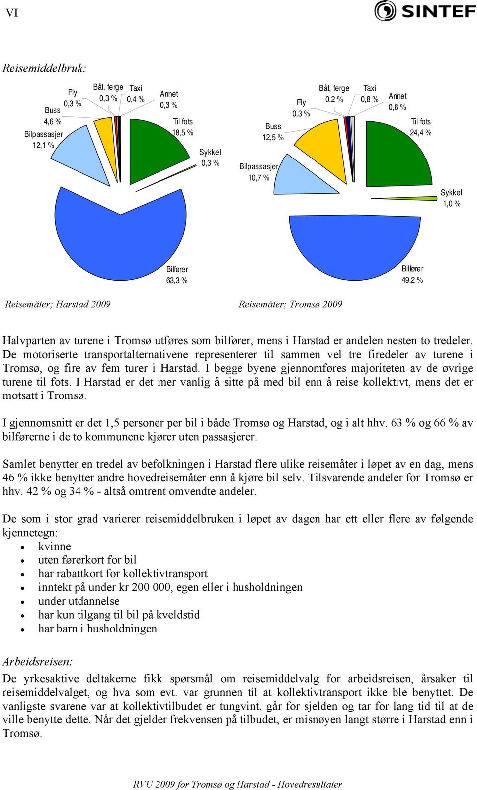 nesten to tredeler. De motoriserte transportalternativene representerer til sammen vel tre firedeler av turene i Tromsø, og fire av fem turer i Harstad.