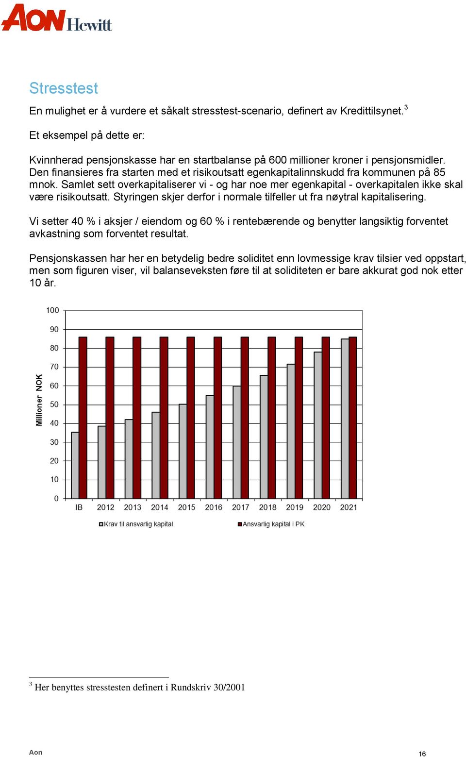 Den finansieres fra starten med et risikoutsatt egenkapitalinnskudd fra kommunen på 85 mnok. Samlet sett overkapitaliserer vi - og har noe mer egenkapital - overkapitalen ikke skal være risikoutsatt.